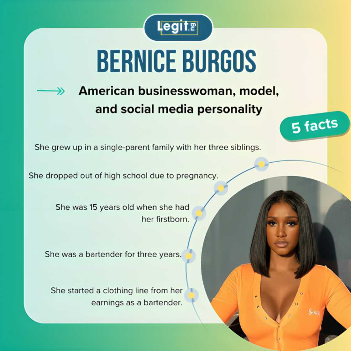 Bernice Burgos Bernice Burgos