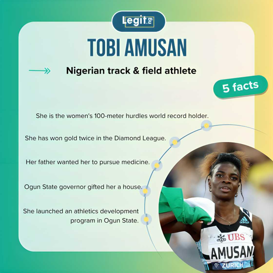 Tobi Amusan Tobi Amusan