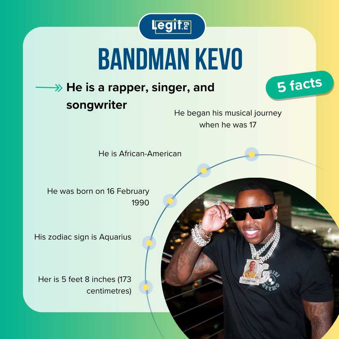 Quick facts about Bandman Kevo Quick facts about Bandman Kevo