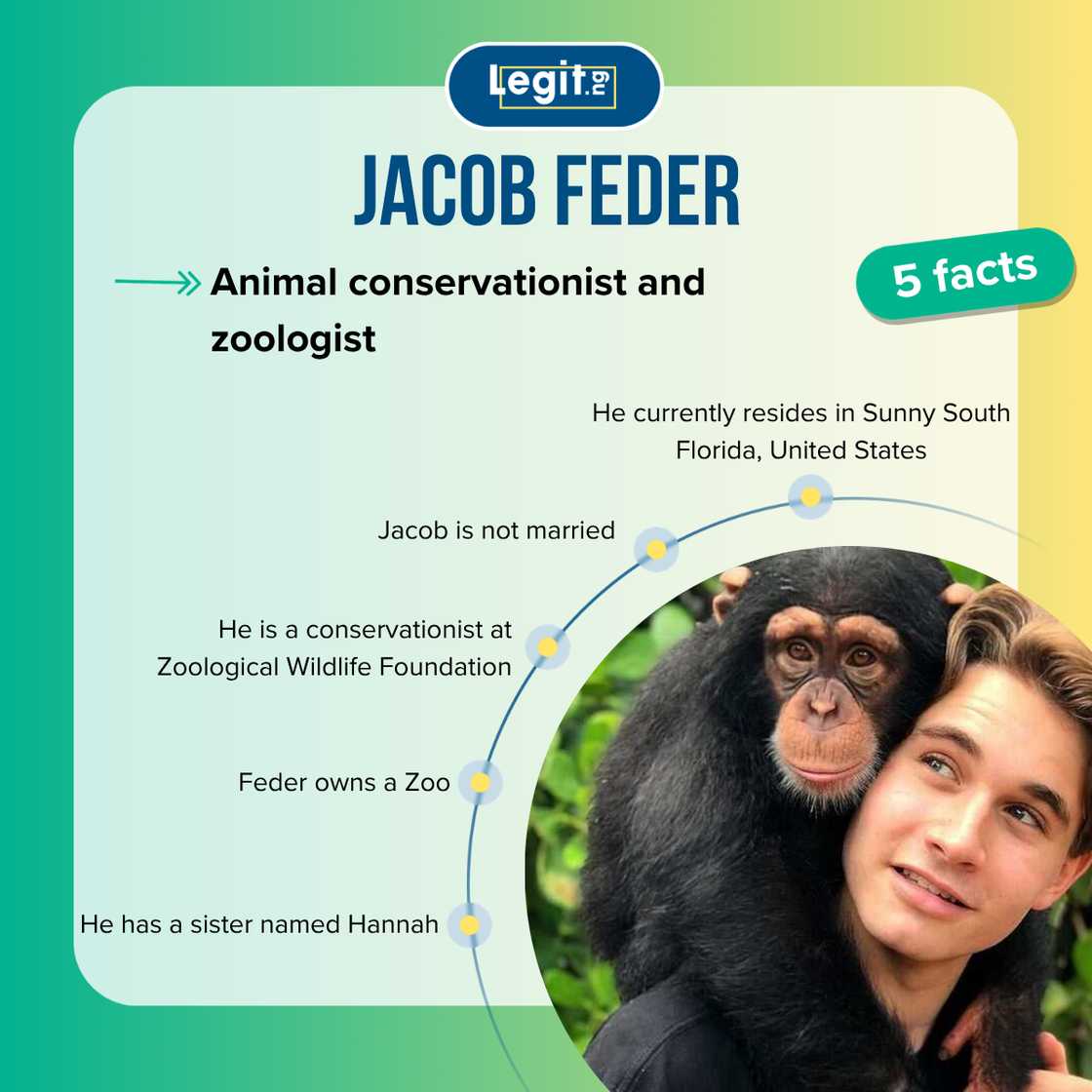 Top 5 facts about Jacob Feder Top 5 facts about Jacob Feder