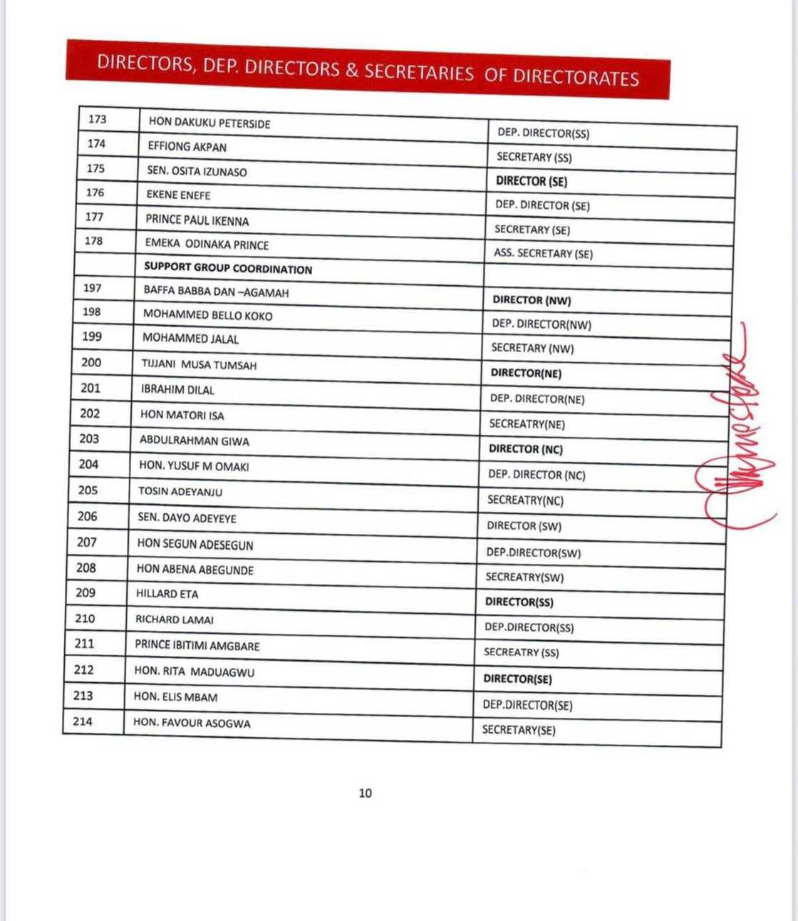 APC Presidential Campaign Council APC Presidential Campaign Council