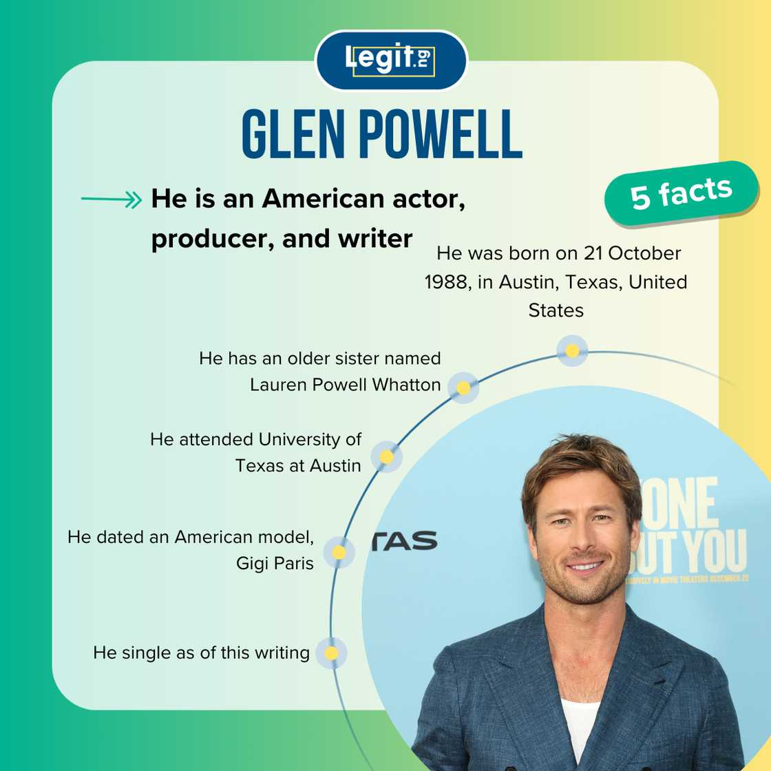 Five facts about Glen Powell. Five facts about Glen Powell.