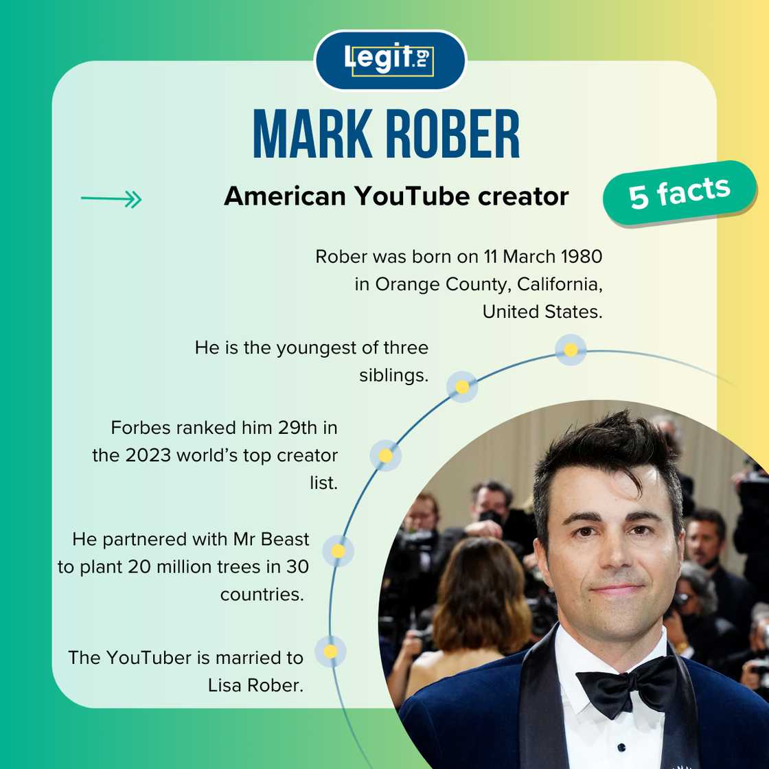 Facts about Mark Rober Facts about Mark Rober