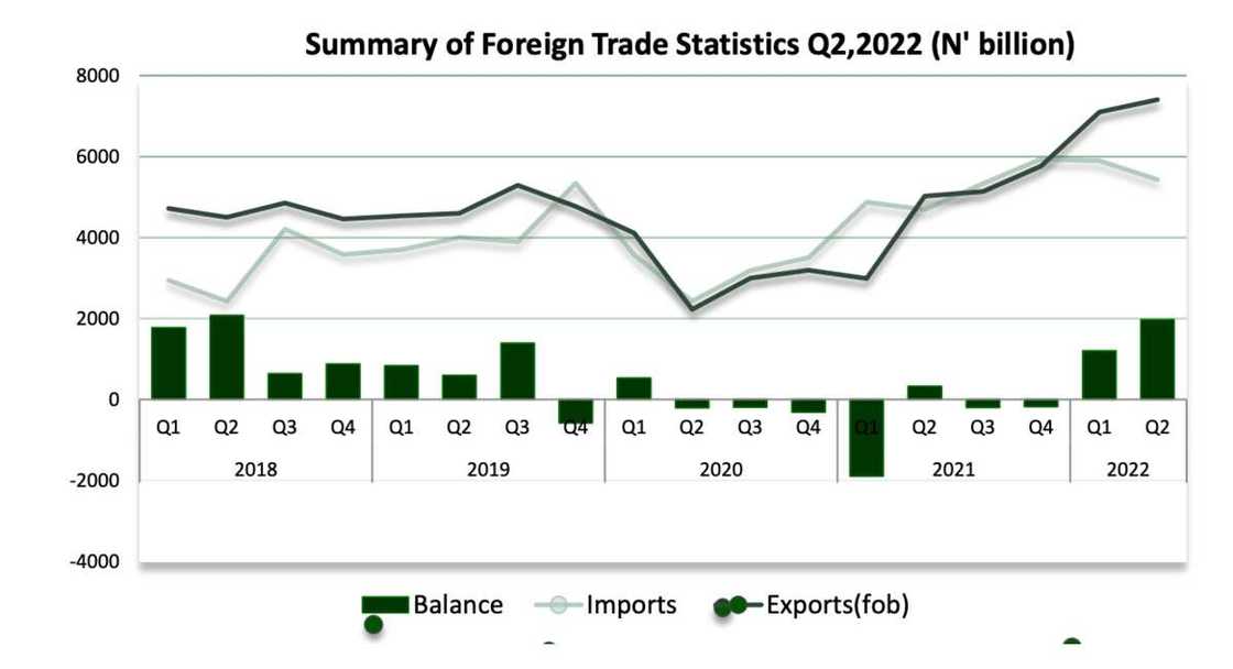 List of top 10 countries buying Nigerian products