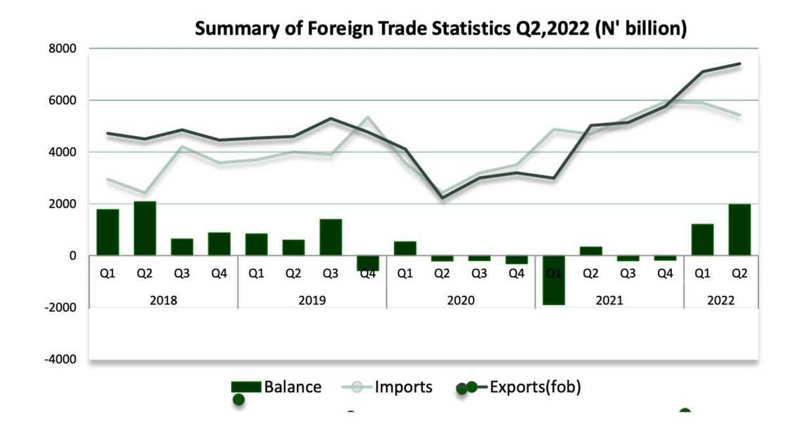 List of top 10 countries buying Nigerian products List of top 10 countries buying Nigerian products
