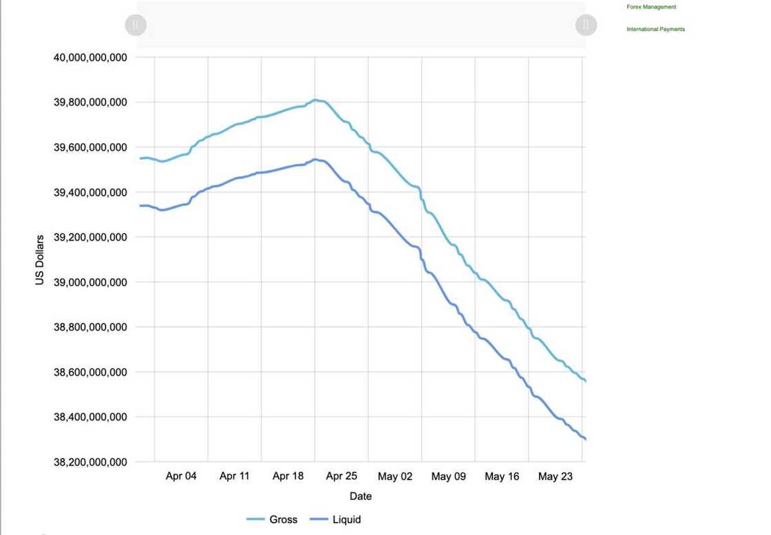 CBN, Nigeria's forex reserve CBN, Nigeria's forex reserve