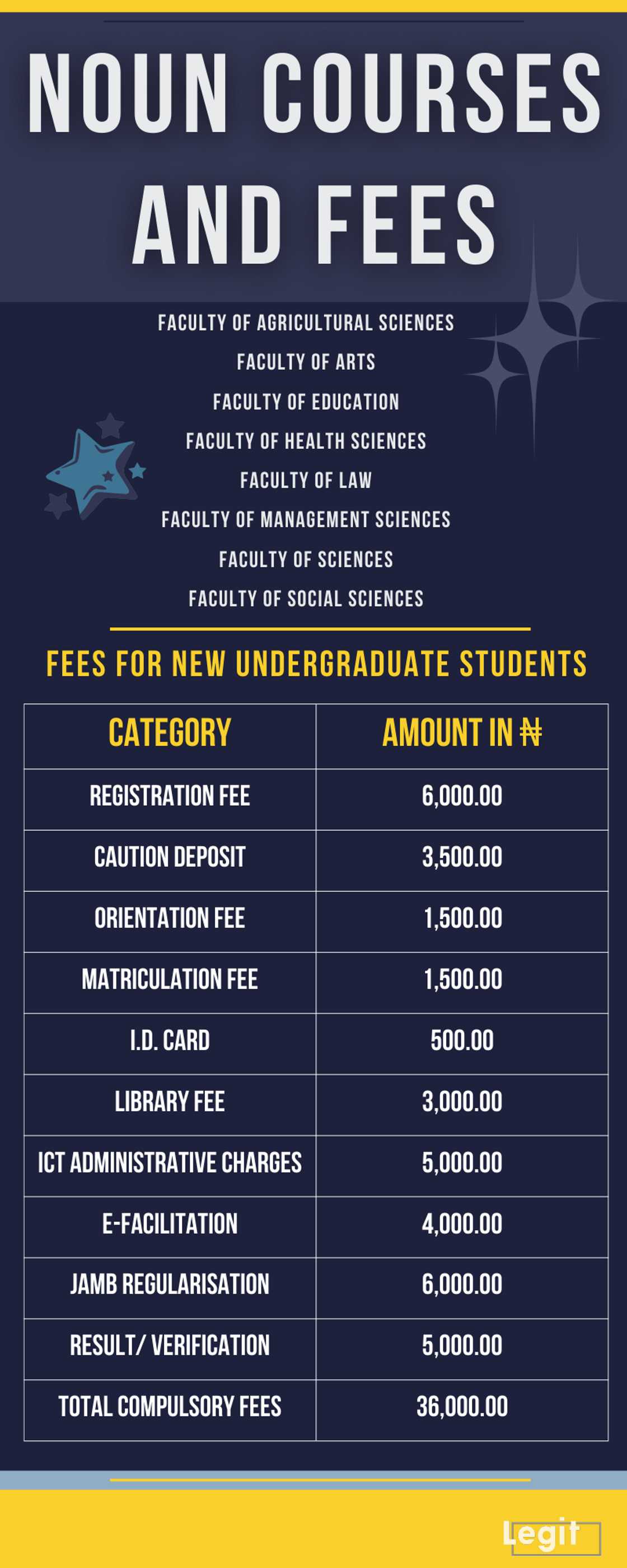 NOUN courses and fees NOUN courses and fees