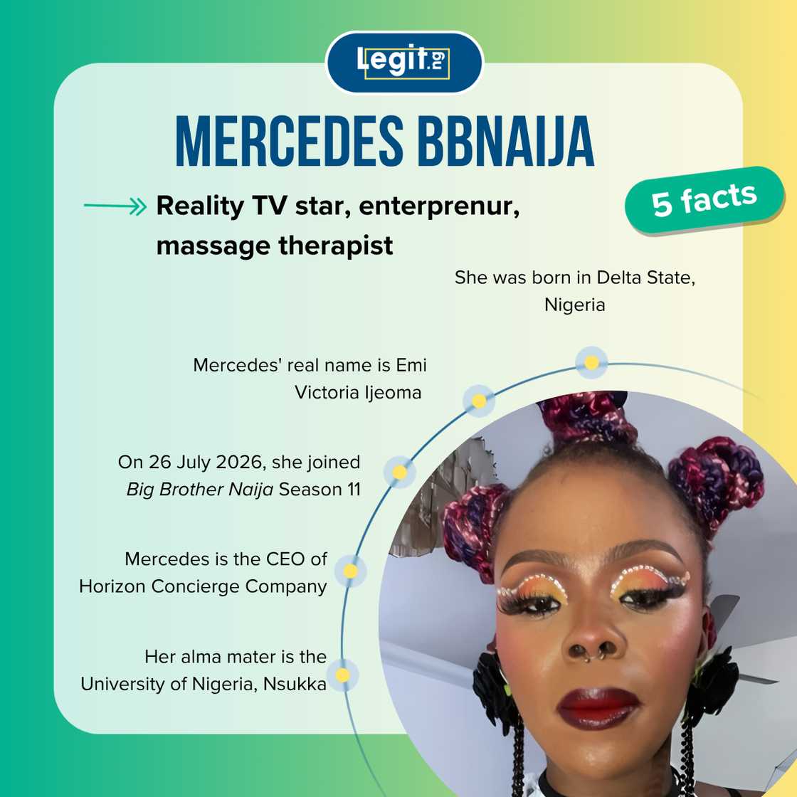 Quick fact about Mercedes BBNaija Quick fact about Mercedes BBNaija