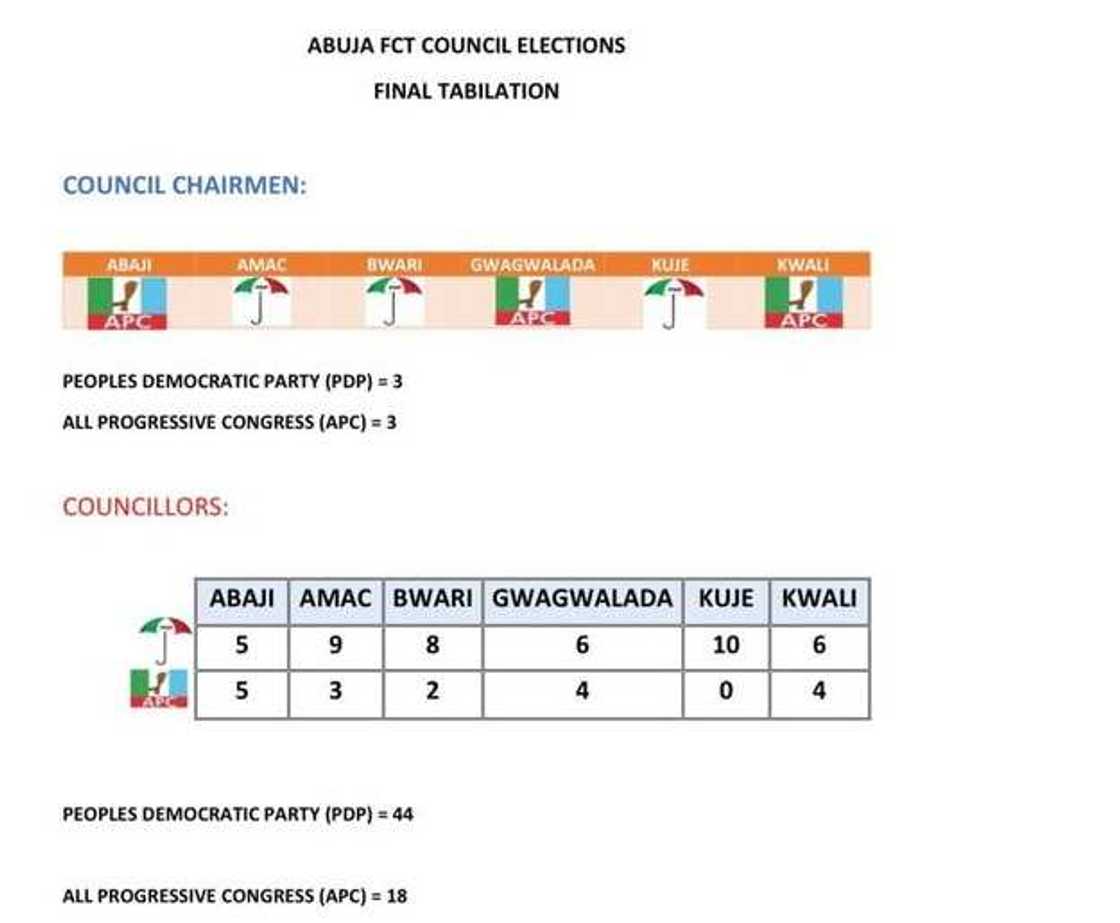 Jam'iyyarPDP Jam'iyyarPDP
