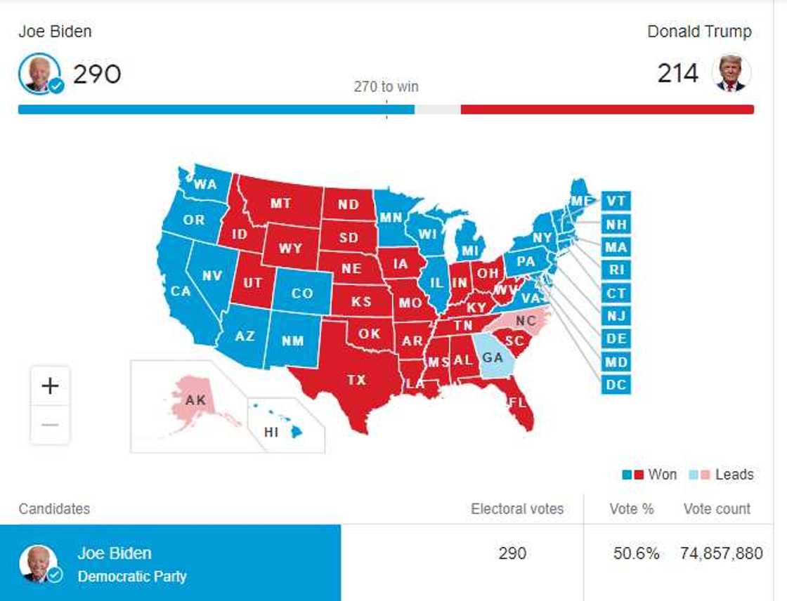 Joe Biden is projected winner of US presidential election after securing Pennsylvania