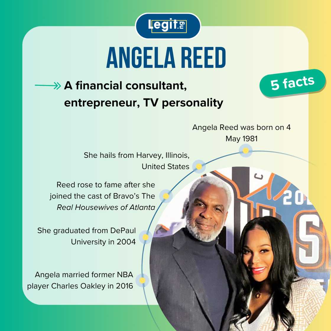 Facts about Angela Reed Facts about Angela Reed