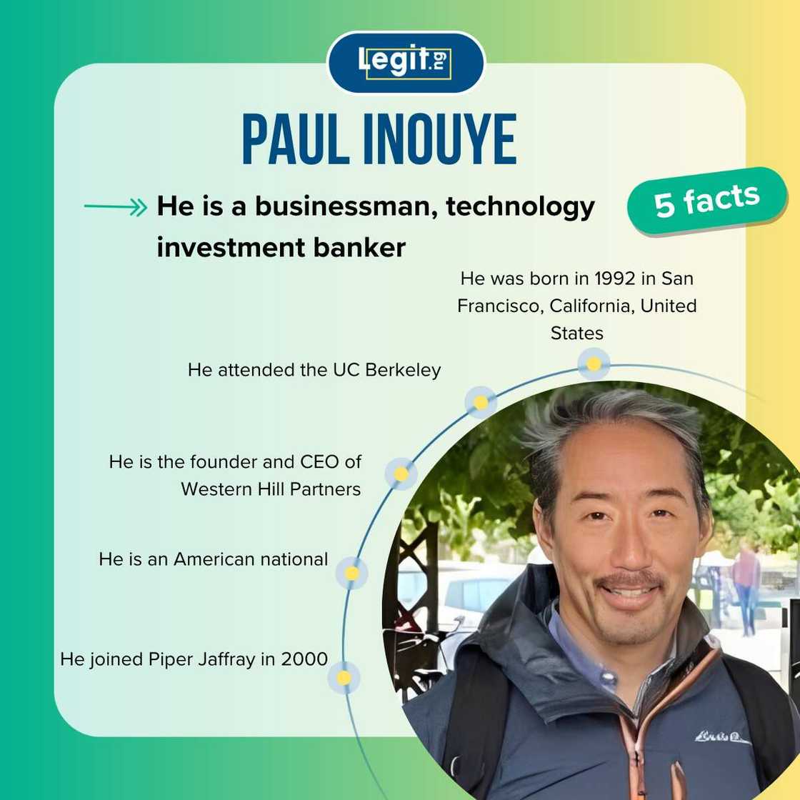 Facts about Paul Inouye Facts about Paul Inouye