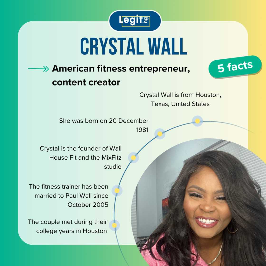 Five fast facts about Paul Wall’s wife, Crystal Wall. Five fast facts about Paul Wall’s wife, Crystal Wall.