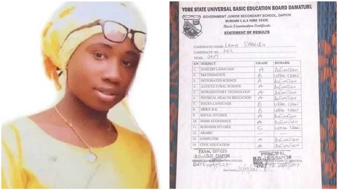 Sakamakon Jarrabawar Leah Sakamakon Jarrabawar Leah