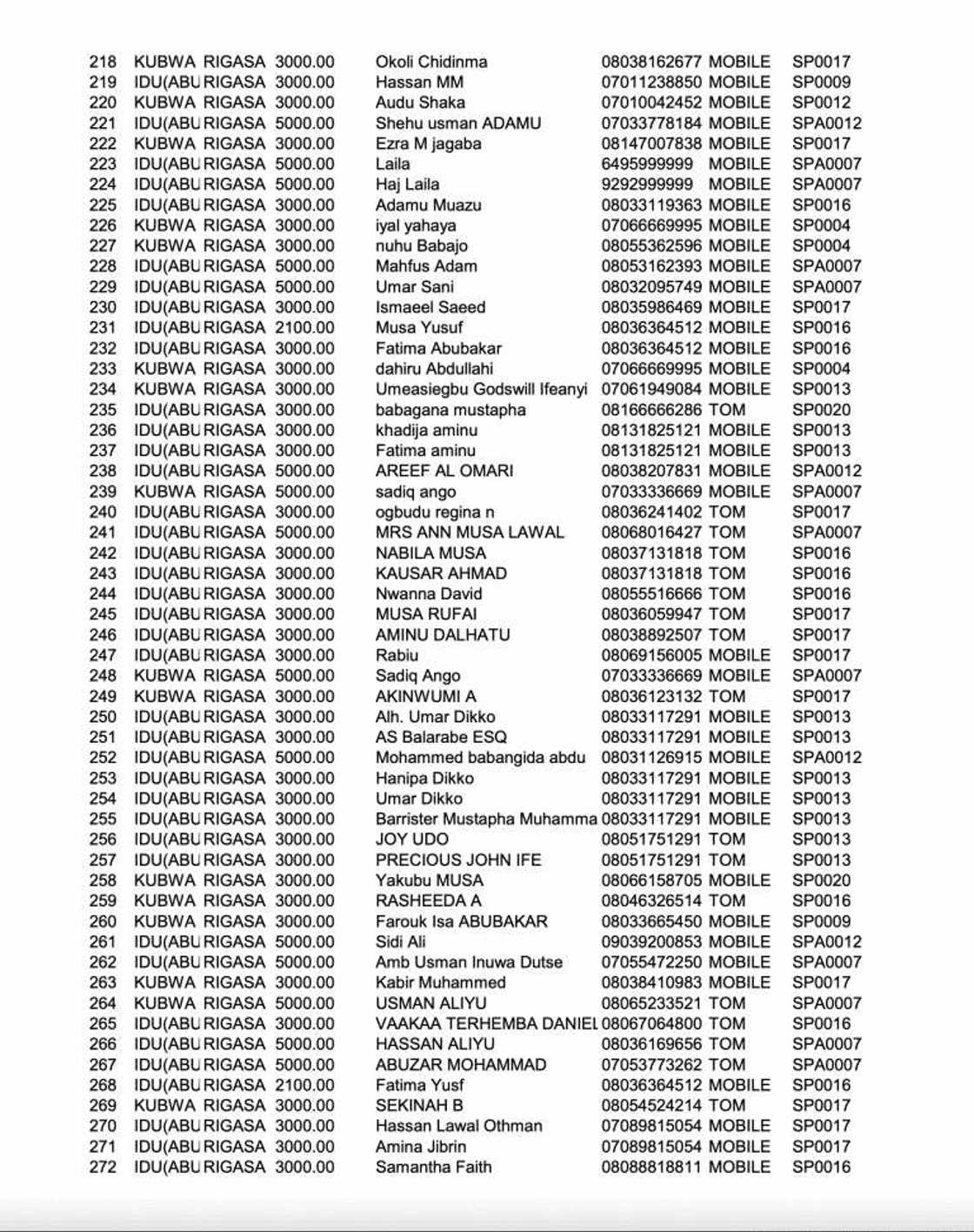 Jerin Sunayen wadanda suka sayi tikitin jirgin Kaduna Jerin Sunayen wadanda suka sayi tikitin jirgin Kaduna