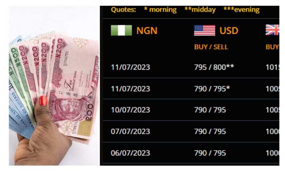 Abokifx, Emefiele, CBN Abokifx, Emefiele, CBN