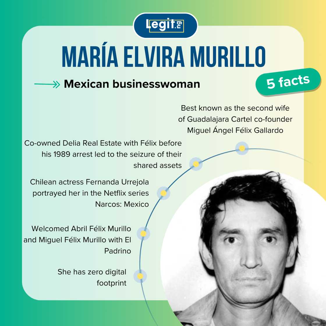 María Elvira Murillo's facts