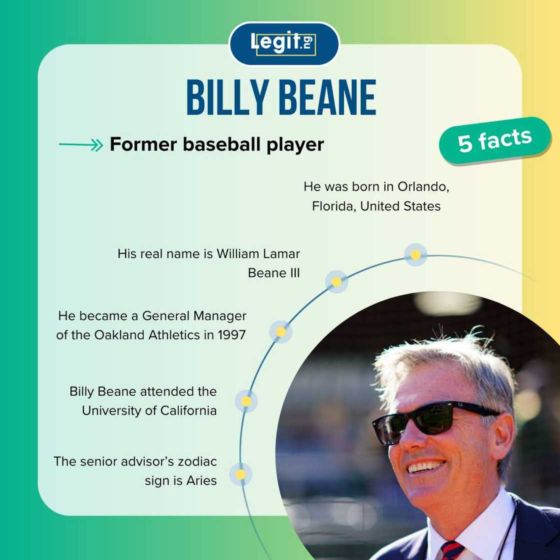 Facts about Billy Beane Facts about Billy Beane