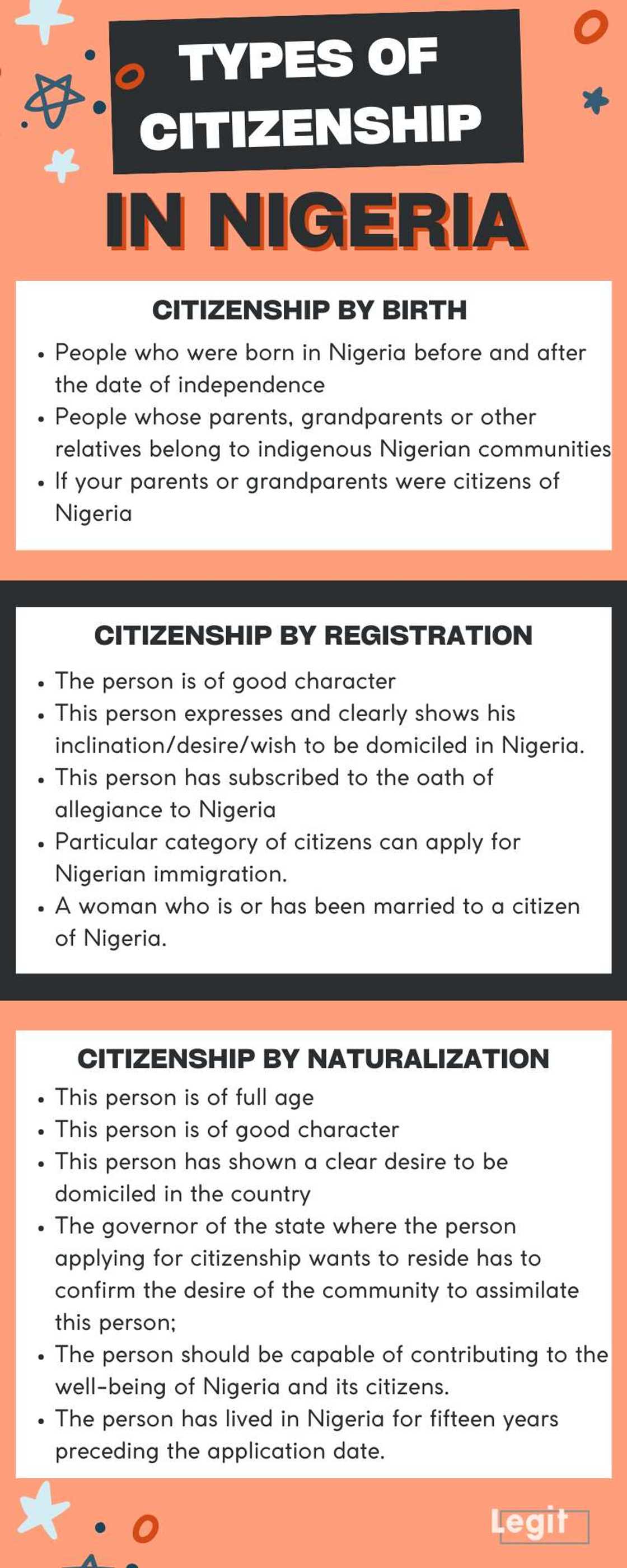 Types of citizenship in Nigeria Types of citizenship in Nigeria