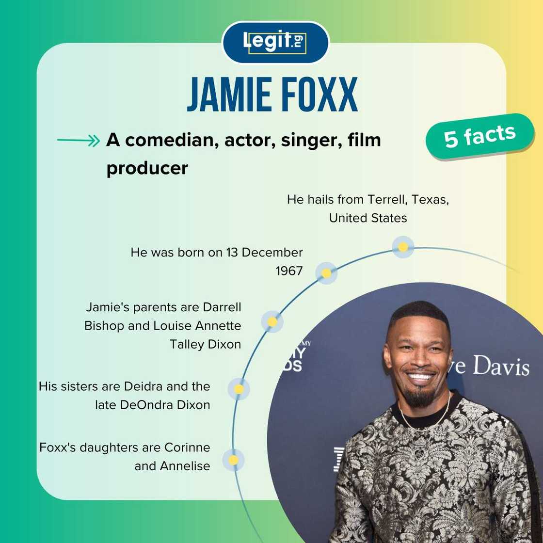 Facts about Jamie Foxx Facts about Jamie Foxx