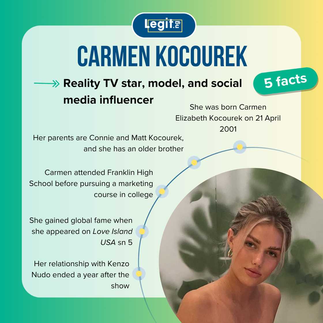 Five facts about Carmen Kocourek Five facts about Carmen Kocourek
