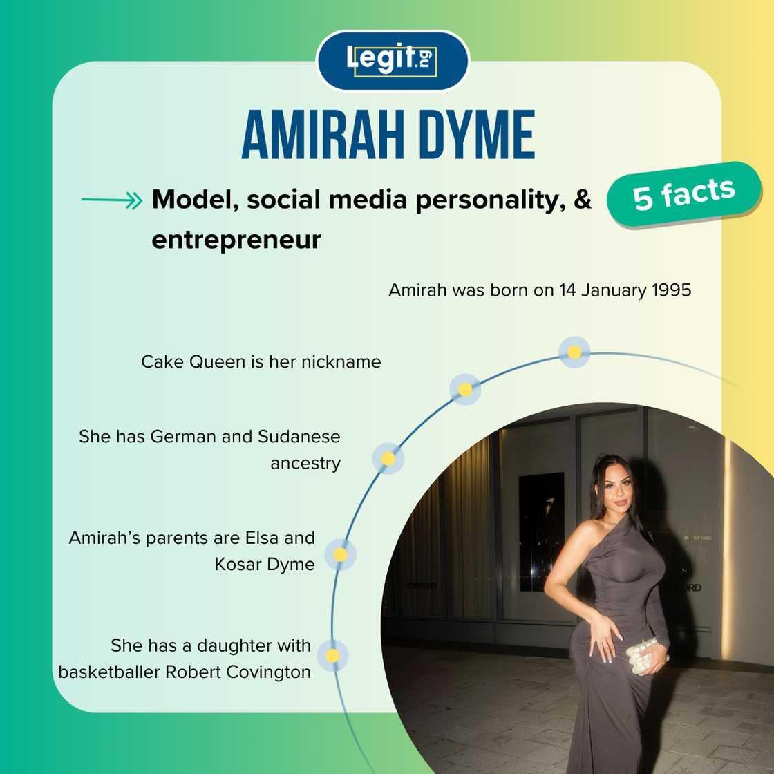 Top 5 facts about Amirah Dyme