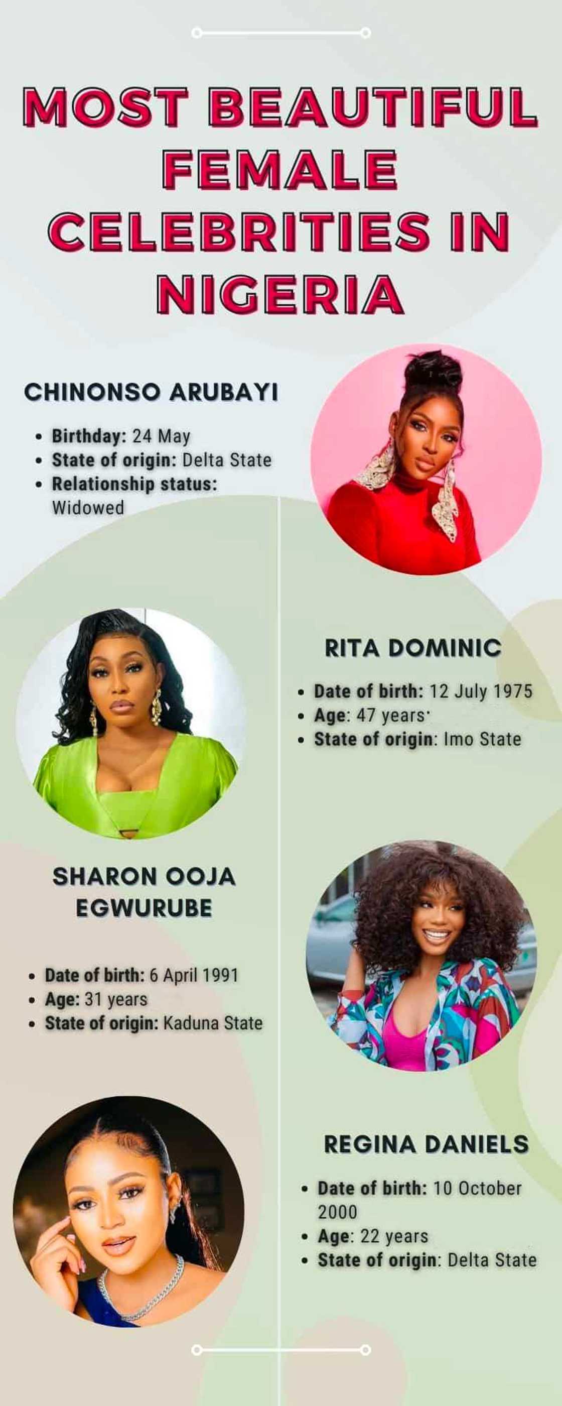 Most beautiful female celebrities in Nigeria Most beautiful female celebrities in Nigeria