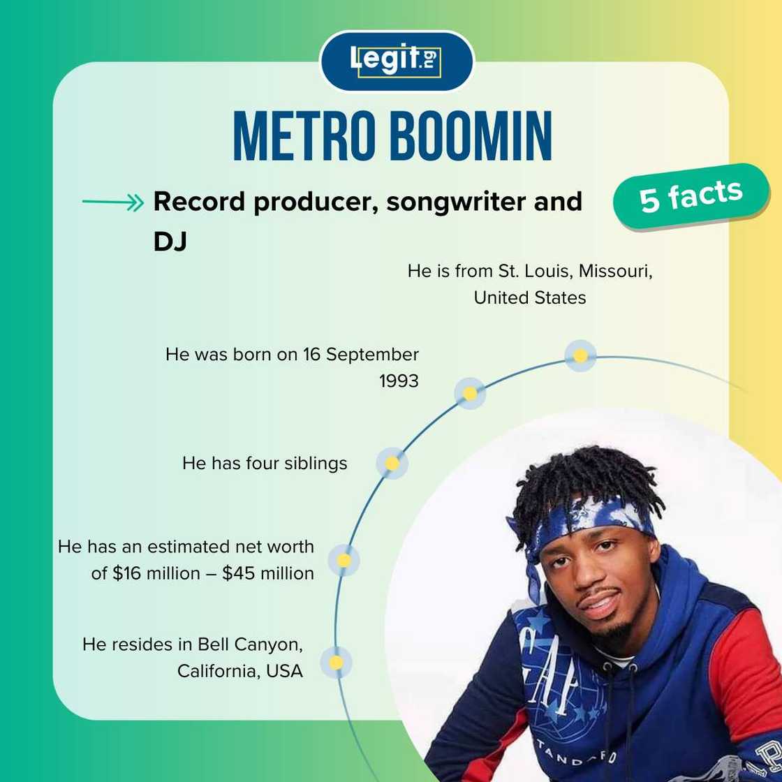 Facts about Metro Boomin. Facts about Metro Boomin.