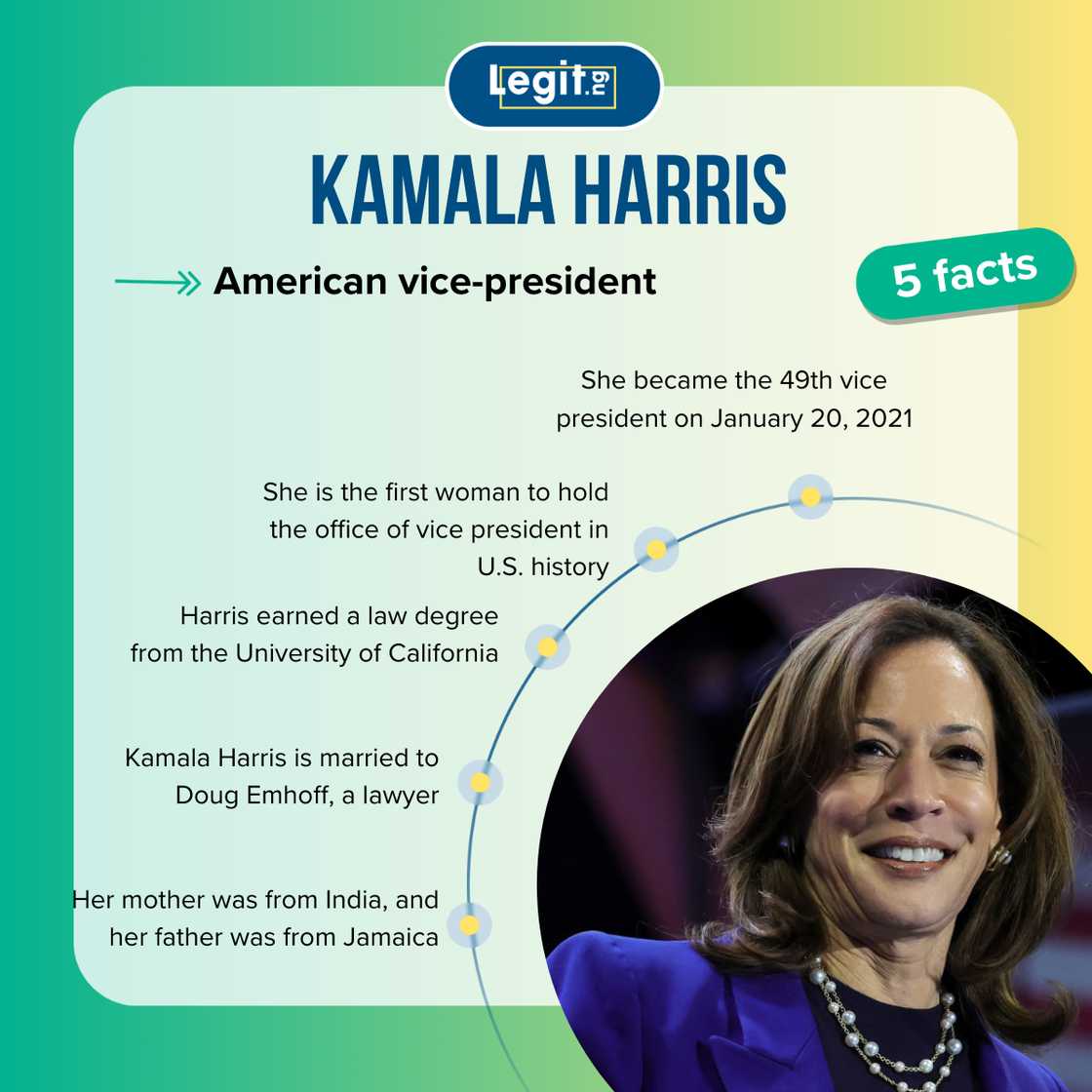 Top 5 facts about Kamala Harris