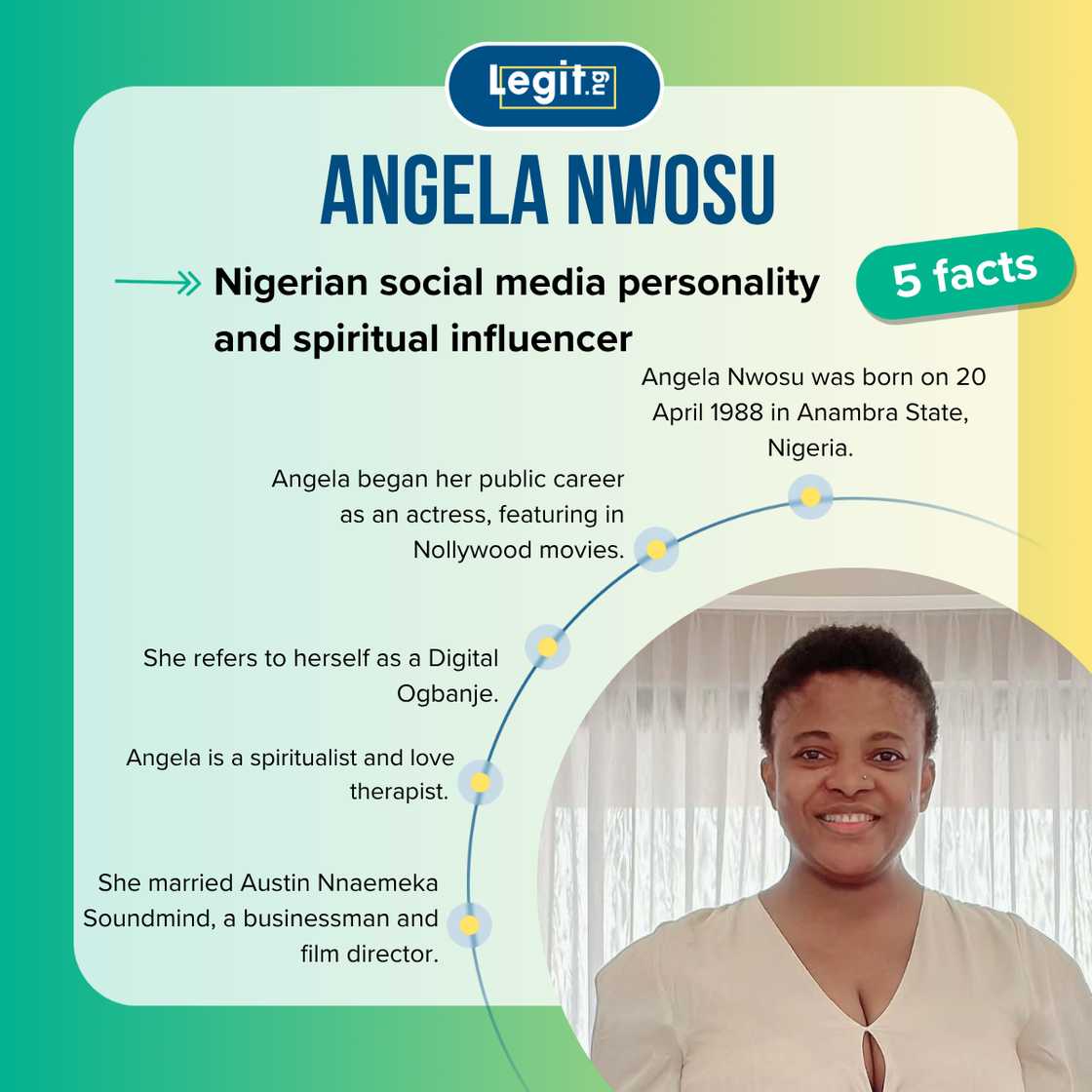 Top-5 facts about Angela Nwosu