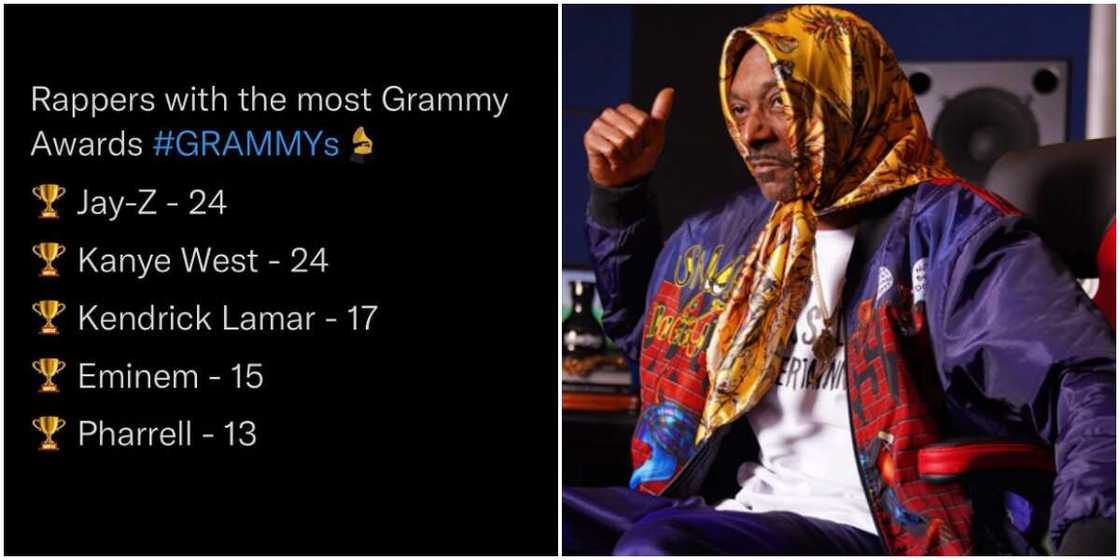 Snoop Dogg on Grammy Snoop Dogg on Grammy