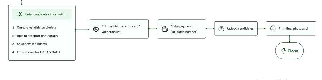 A screenshot of the NECO registration process