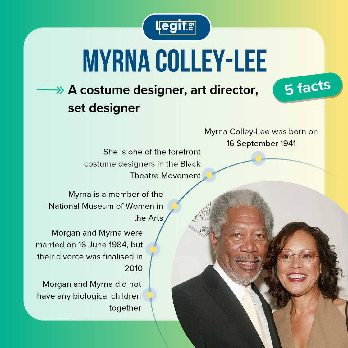 Facts about Myrna Colley-Lee Facts about Myrna Colley-Lee