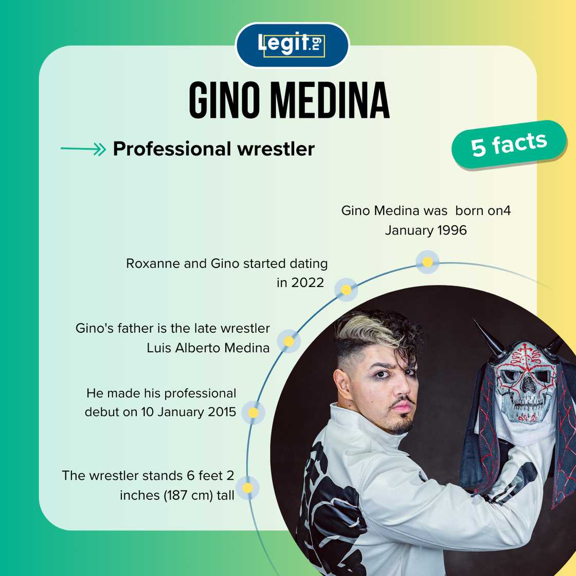 Gino Medina fast facts