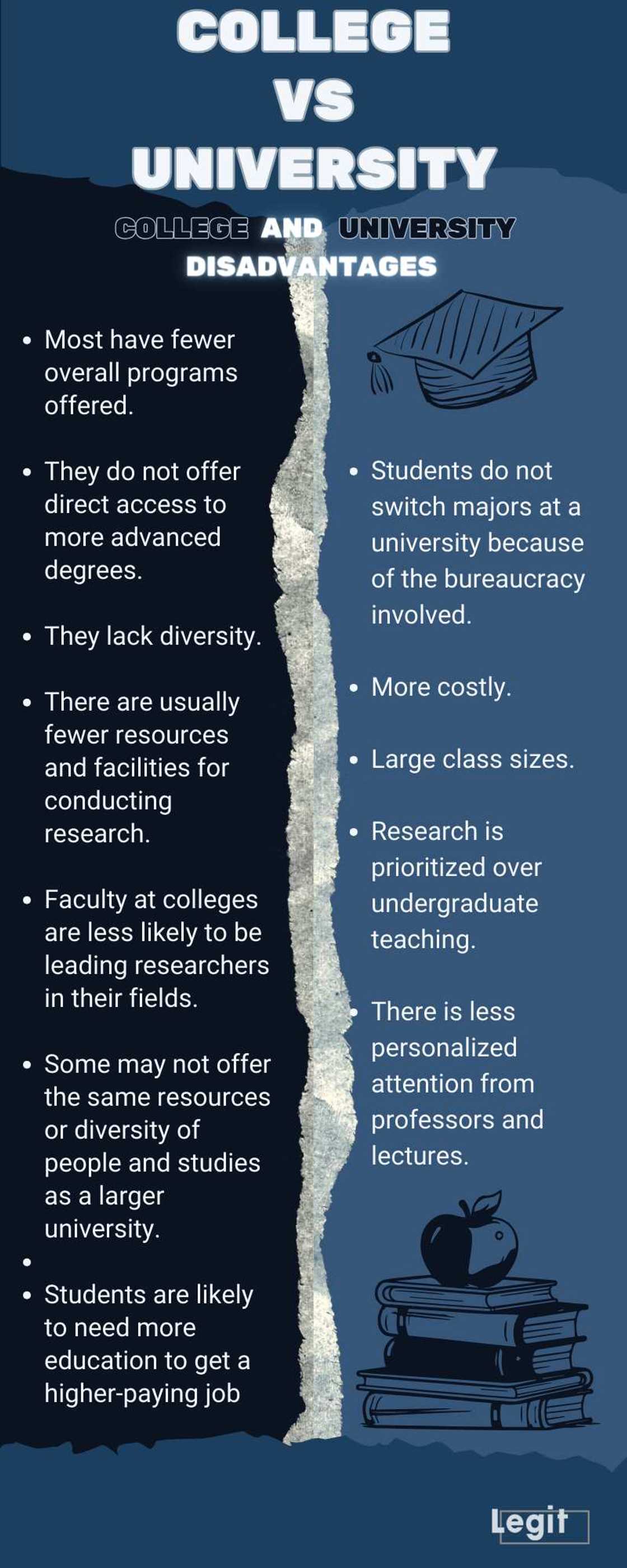 College vs university