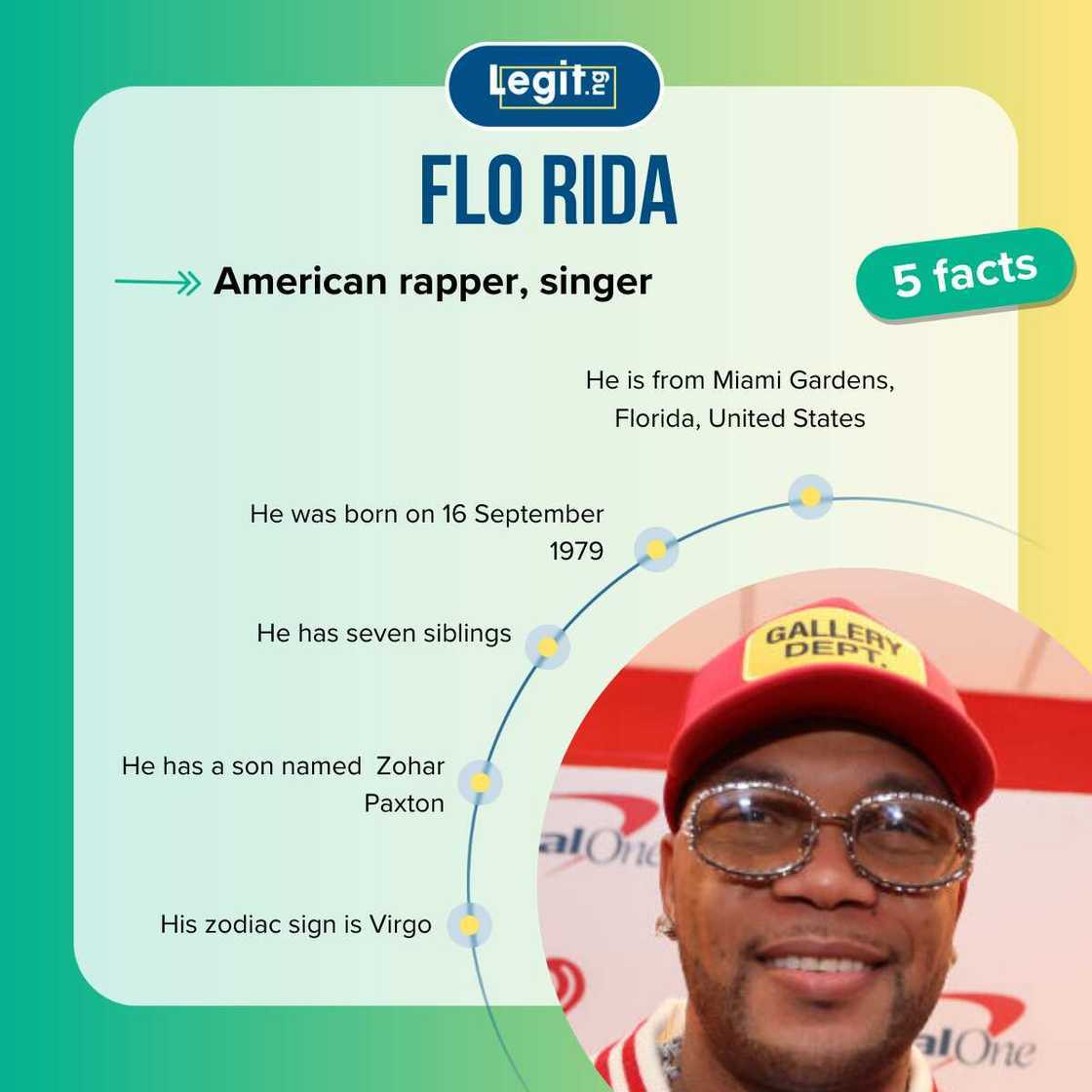 Top 5 facts about Flo Rida