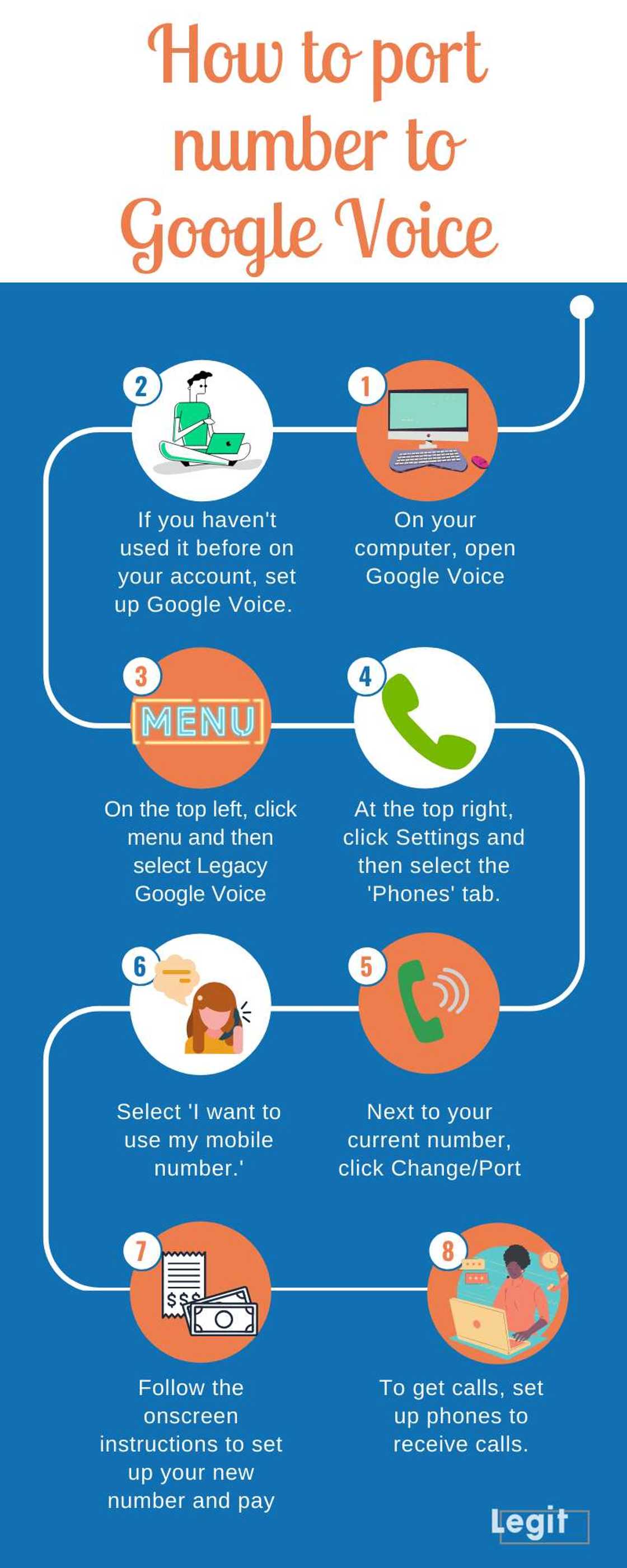 port number to Google Voice