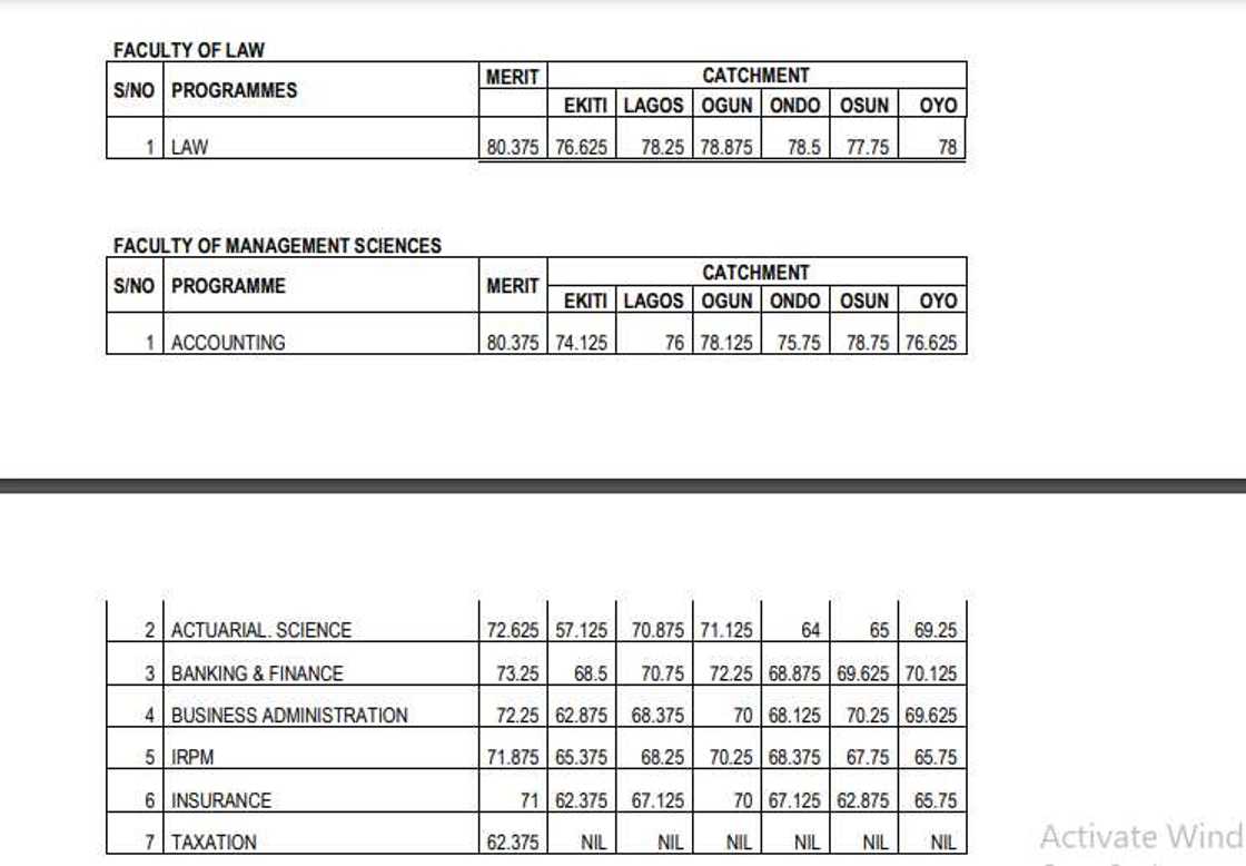 Unilag cut-off marks/2022/2023 admission/Faculty of Law/Faculty of Management Sciences Unilag cut-off marks/2022/2023 admission/Faculty of Law/Faculty of Management Sciences