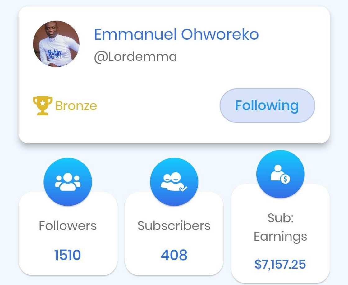 See the Coins your Favourite Crypto Influencers are Buying, When They Buy and When they Sell