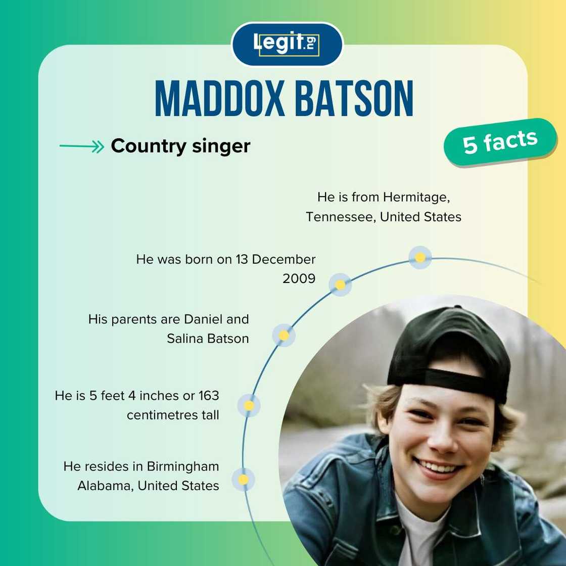Fast five facts about Maddox Batson. Fast five facts about Maddox Batson.