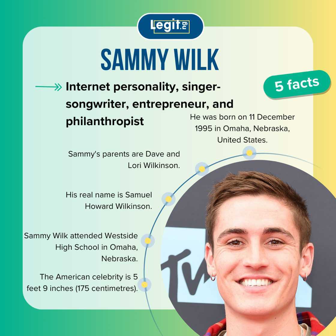 Quick facts about Sammy Wilk Quick facts about Sammy Wilk