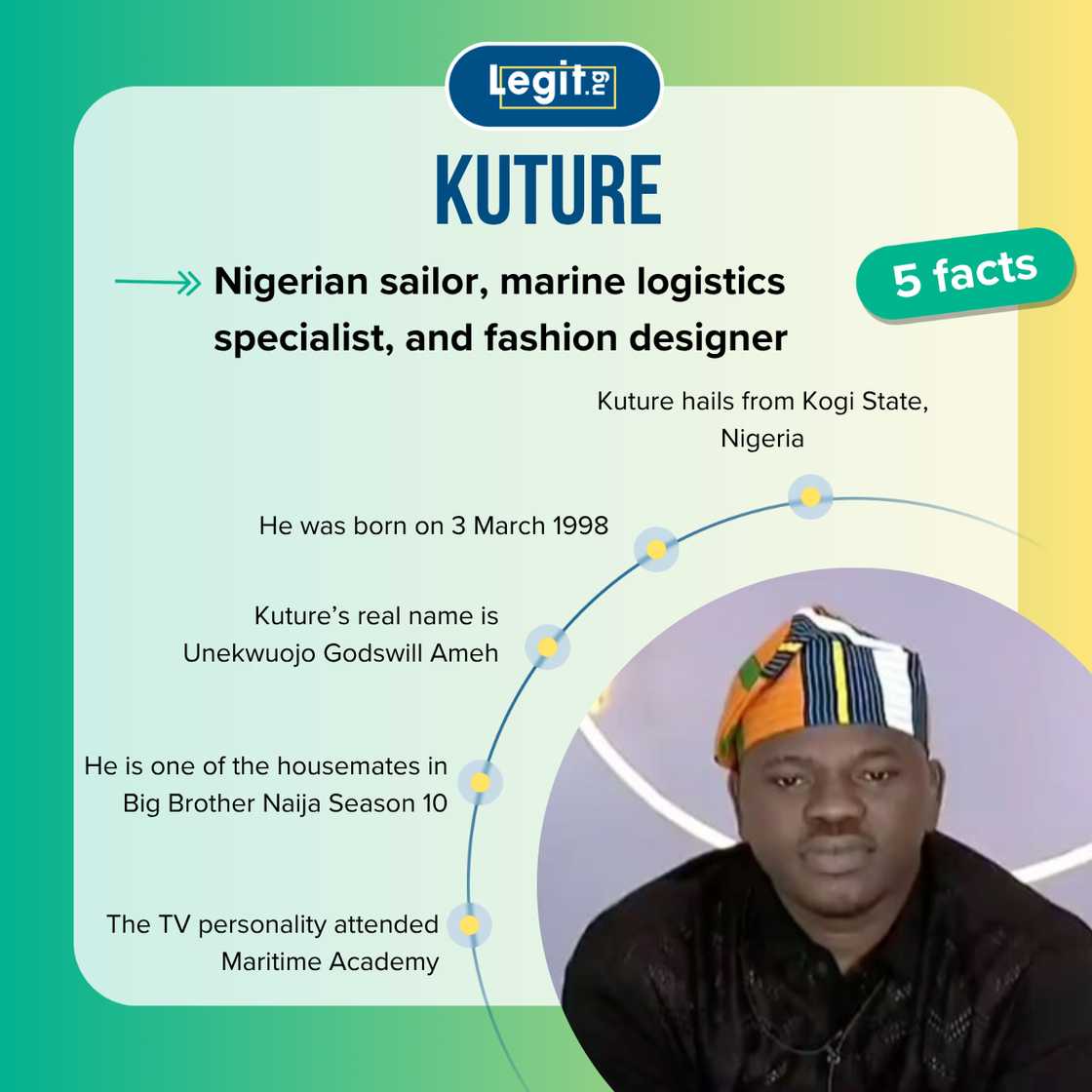 Five fast facts about Kuture from BBNaija Five fast facts about Kuture from BBNaija