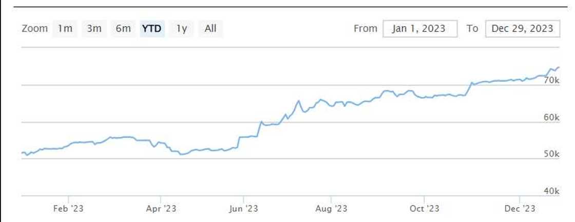 Stock market