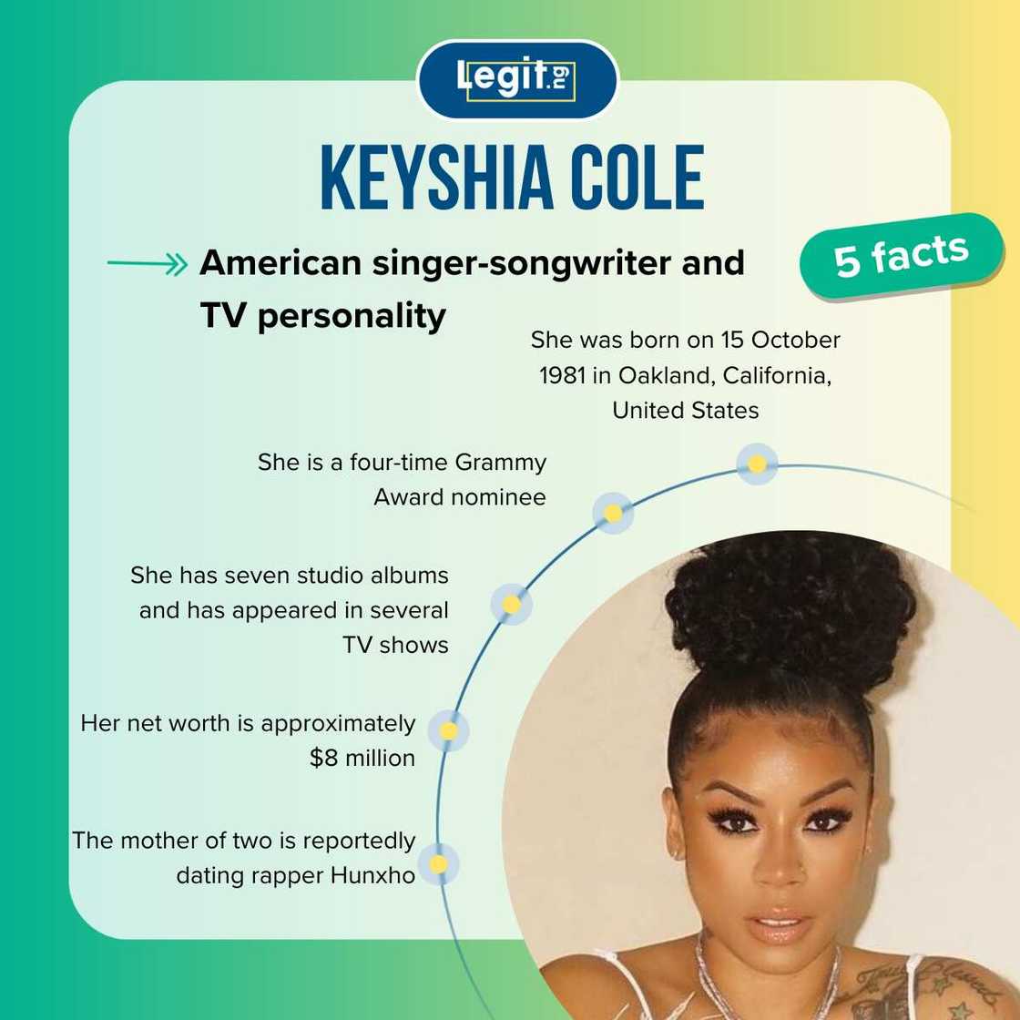 Five facts about Keyshia Cole