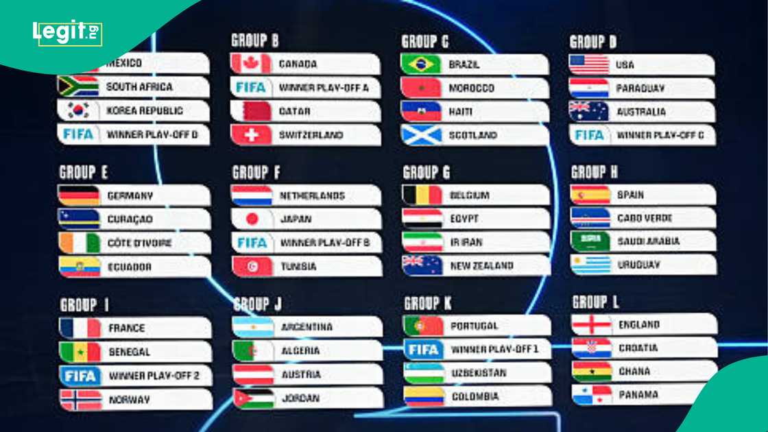 FIFA, World Cup draw, Nigeria, South Africa FIFA, World Cup draw, Nigeria, South Africa