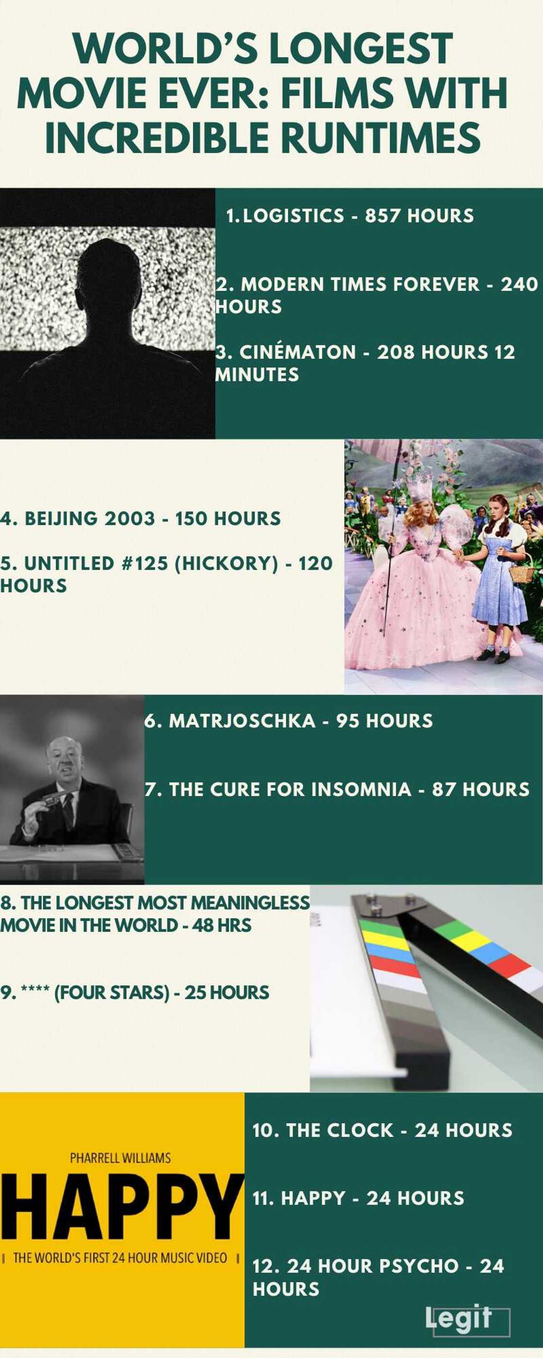 longest movie ever longest movie ever