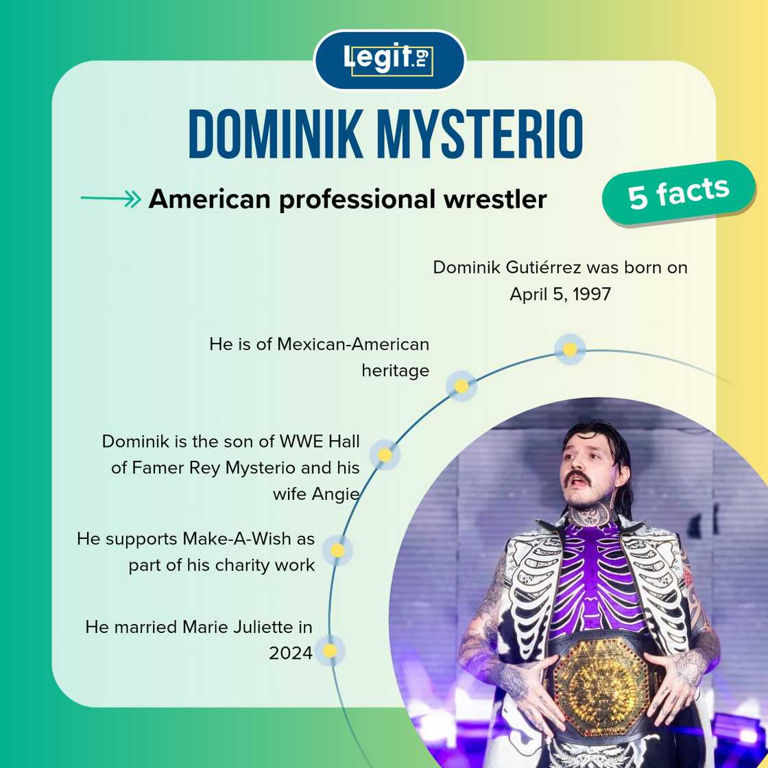 Facts about Dominik Mysterio.