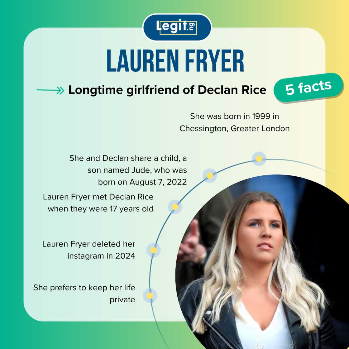 Five facts about Lauren Fryer Five facts about Lauren Fryer