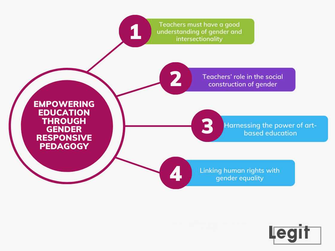 Gender-responsive pedagogy Gender-responsive pedagogy