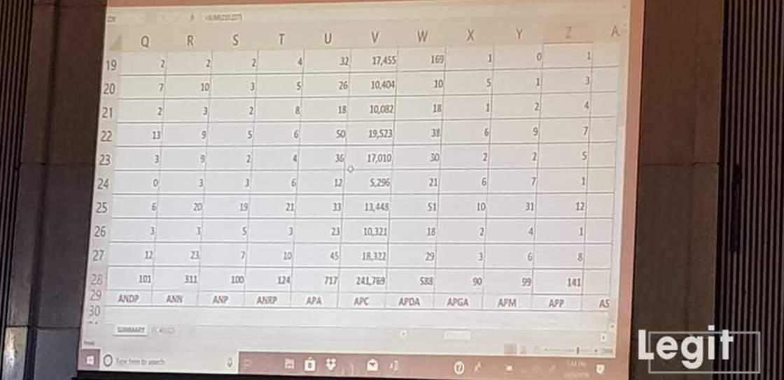 Breaking: Atiku defeats Buhari in Ondo state